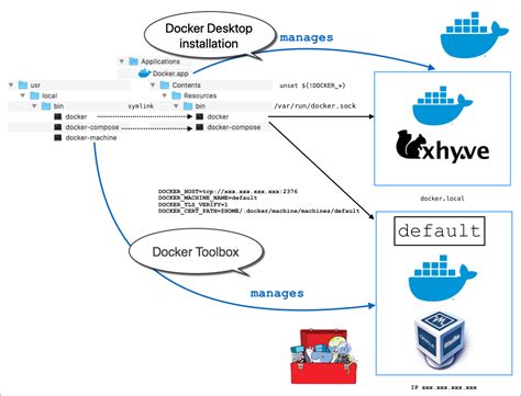 check version of docker compose.